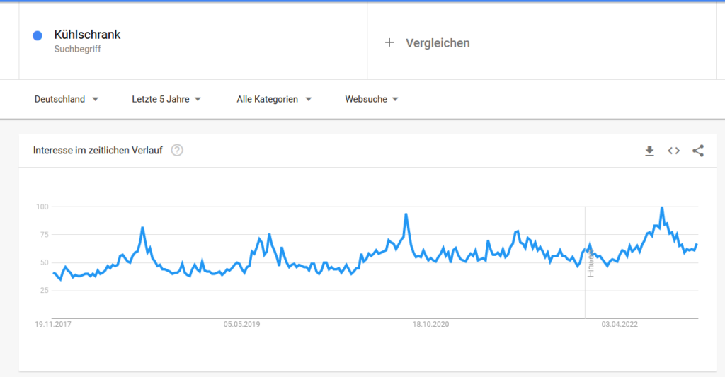 Google Trends